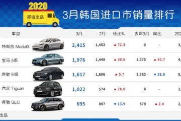 韩系意向90特斯拉成为韩国最热销进口车