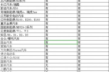 工信部下降新能源车准入门槛删去规划开发才能