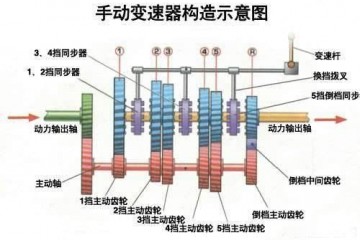 降挡补油是什么怎么操作呢