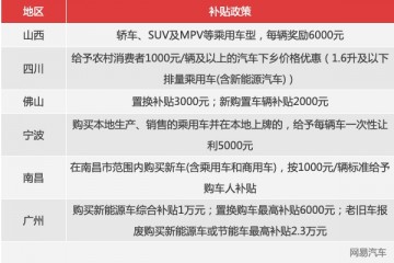 政府厂商购车补助有多猛连汉兰达都有优惠