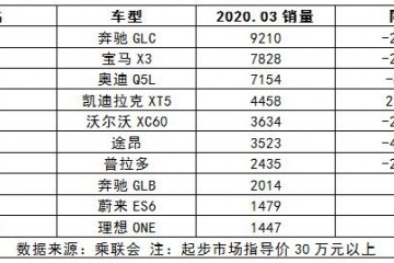 国人安闲的10款奢华SUVBBA包办前三还有1款行将停产仍大卖