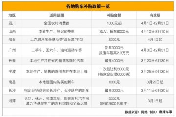 购车补助都是毛毛雨奇观还有一堆优惠破万的好车等着你下手