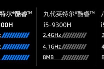 又一款10300H笔记本上市配GDDR6显存独显缺乏6000元