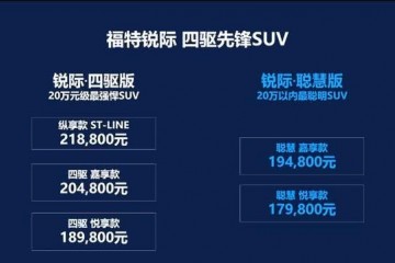 价格门槛进一步拉低福特锐际两驱聪明版上市售17.9819.48万元