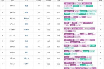 4月SUV质量投诉排行榜出炉吉祥两款上榜途观L探岳入围